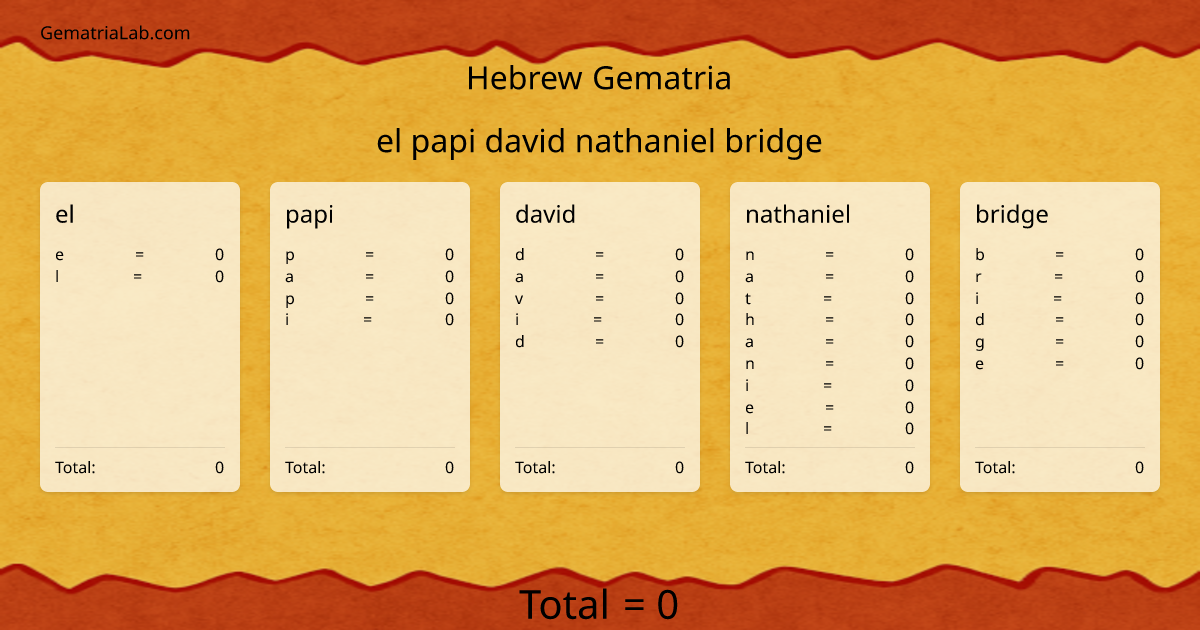 el papi david nathaniel bridge in hebrew Gematria
